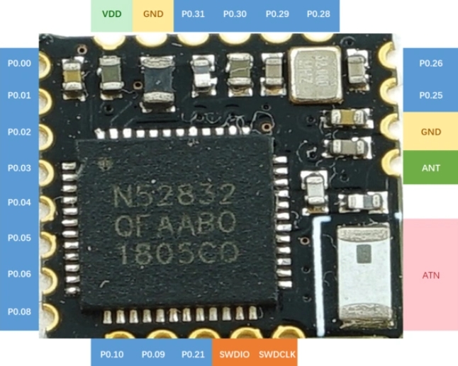 Pin diagram of BGA package